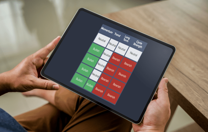 Indicating Ranges 707 x 448