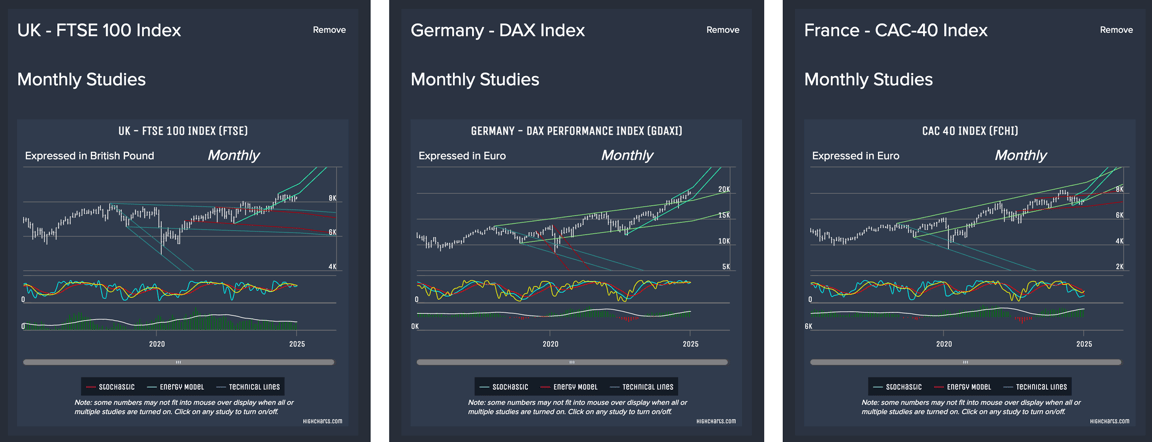 Taking a Look at the US Stock Market After the Close of 2024