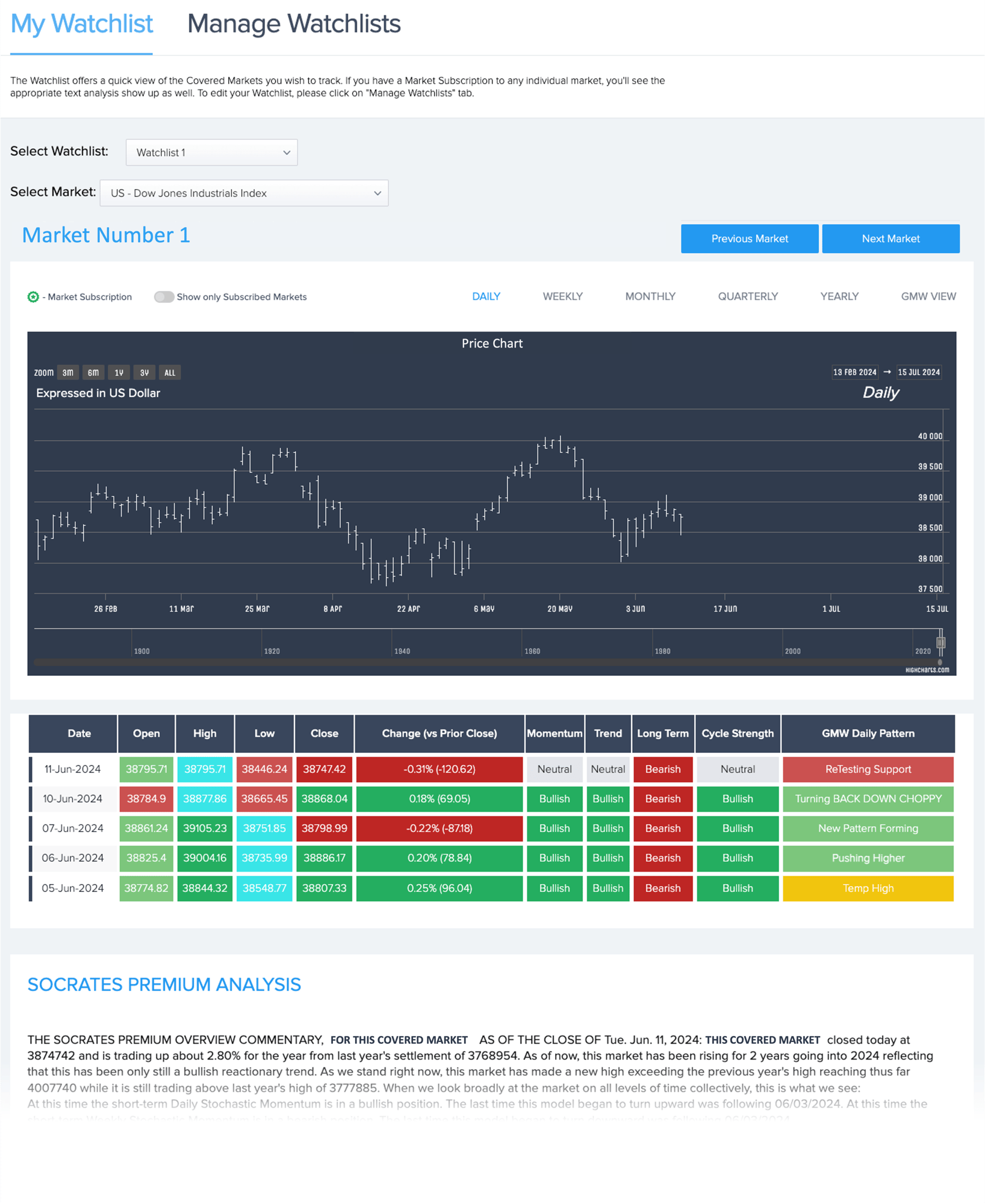 watchlist-individual-market-premium