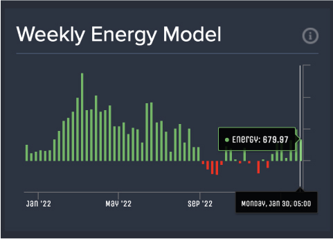 Weekly Energy Model Weekly Energy Model