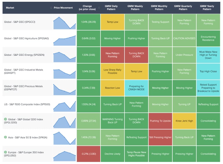 Global Market Watch Global Market Watch