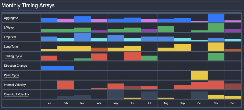 Monthly timing arrays