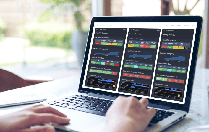 Grid View (Multiple markets)