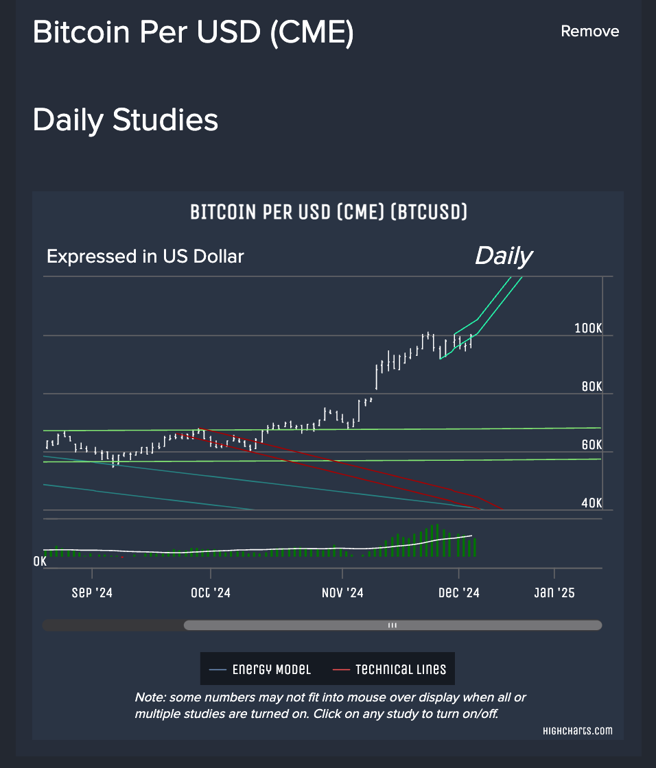 Avoid These Common Technical Analysis Mistakes in 2025